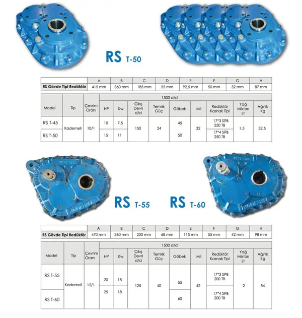 RS Multi-Stage Reducer