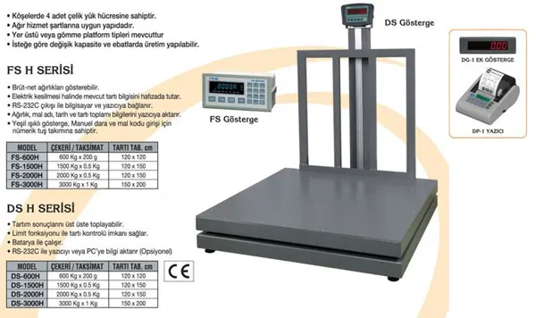 DS-H | FS-H Series