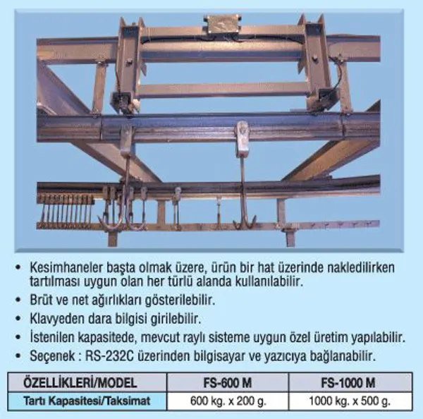 MONORAIL WEIGHING SCALE
