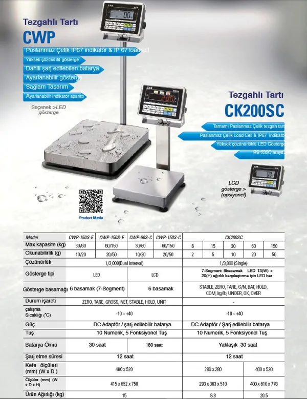 CWP Countertop Scale