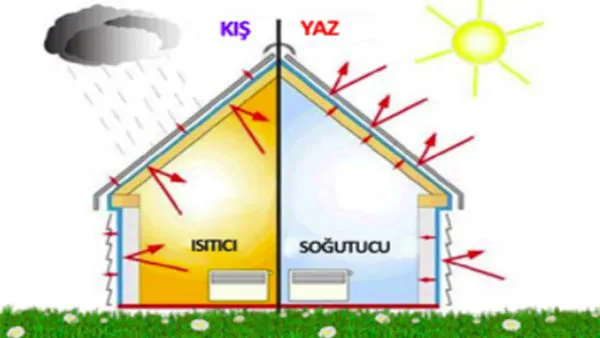 HEAT INSULATION
