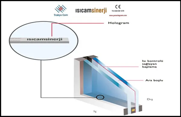 Insulating Glass Synergy