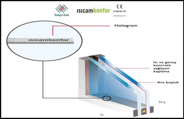Comfort Insulating Glass