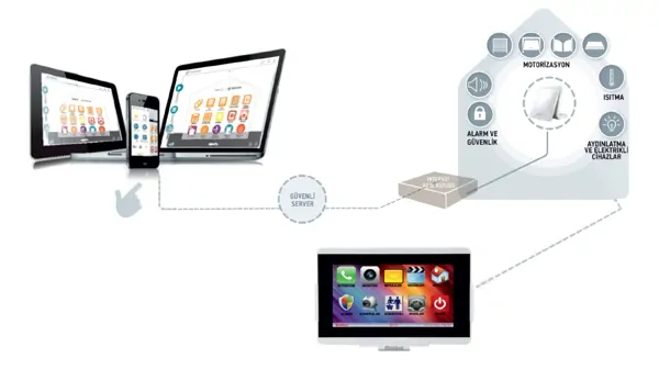 SMART HOME SYSTEMS