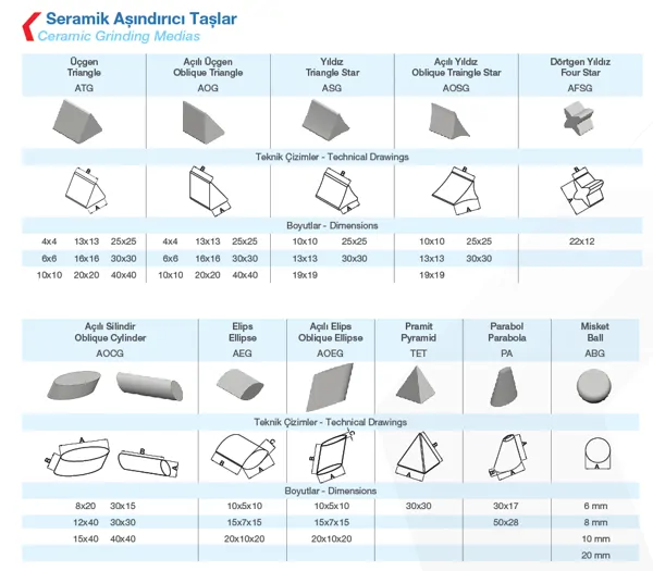Ceramic Abrasive Stones