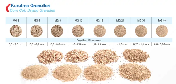 Drying Granules