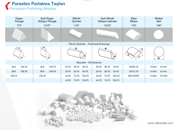 Porcelain Polishing Stones